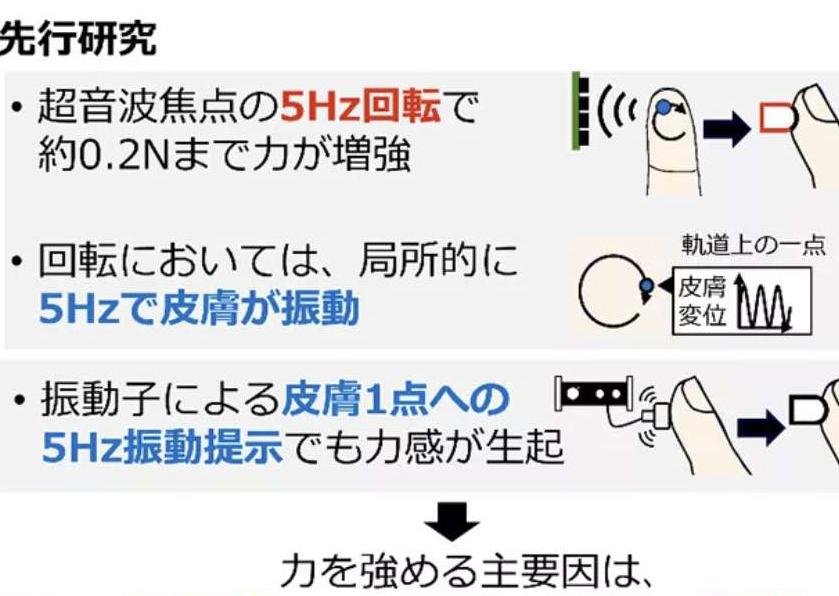NTT研发超声波触觉技术：无需穿戴设备即可空中感受物体质感